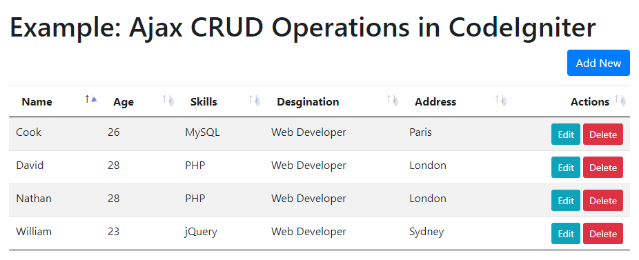 ajax CRUD operations in CodeIgniter