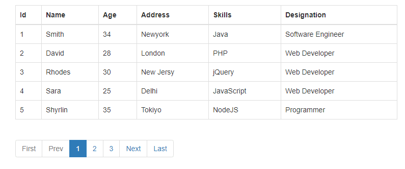 Javascript download file ajax response