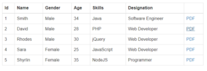 Create Password Protected PDF with PHP & MySQL | WD